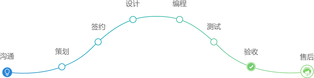 关于我们_都讯通建站