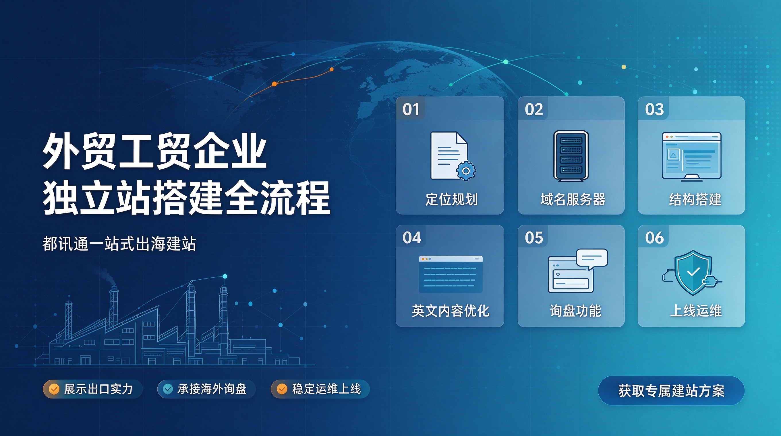 工厂官网搭建方案｜都讯通一站式建站 (2).png
