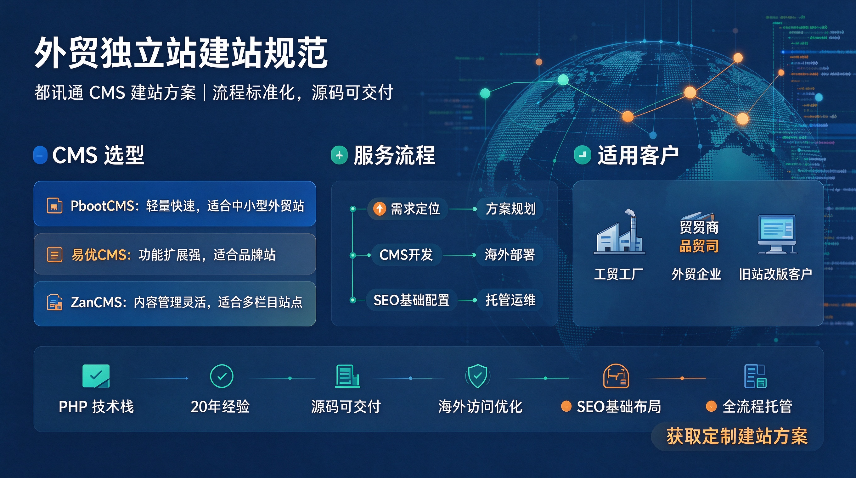 工厂官网搭建方案｜都讯通一站式建站 (7).png