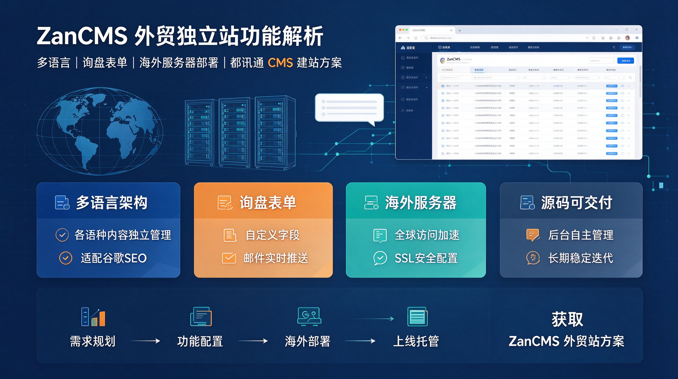 ZanCMS 外贸独立站功能解析：多语言