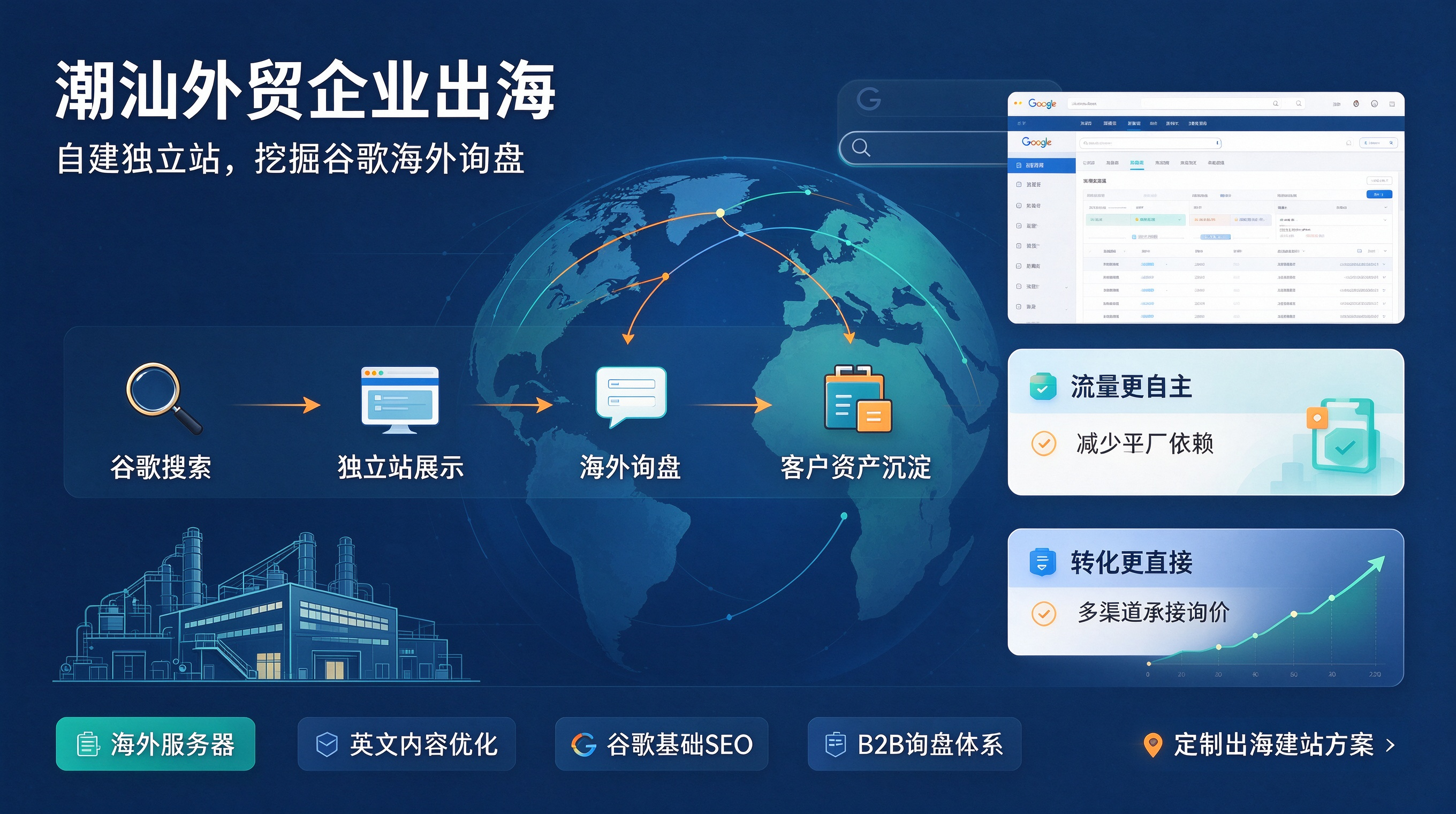 工厂官网搭建方案｜都讯通一站式建站 (6).png