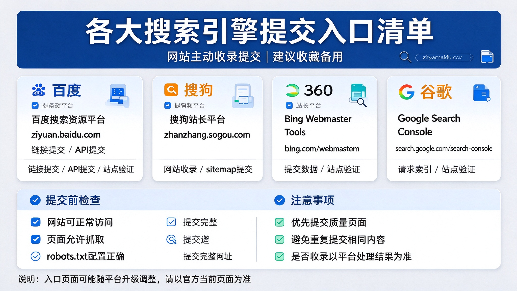 搜索引擎提交入口图片生成.png