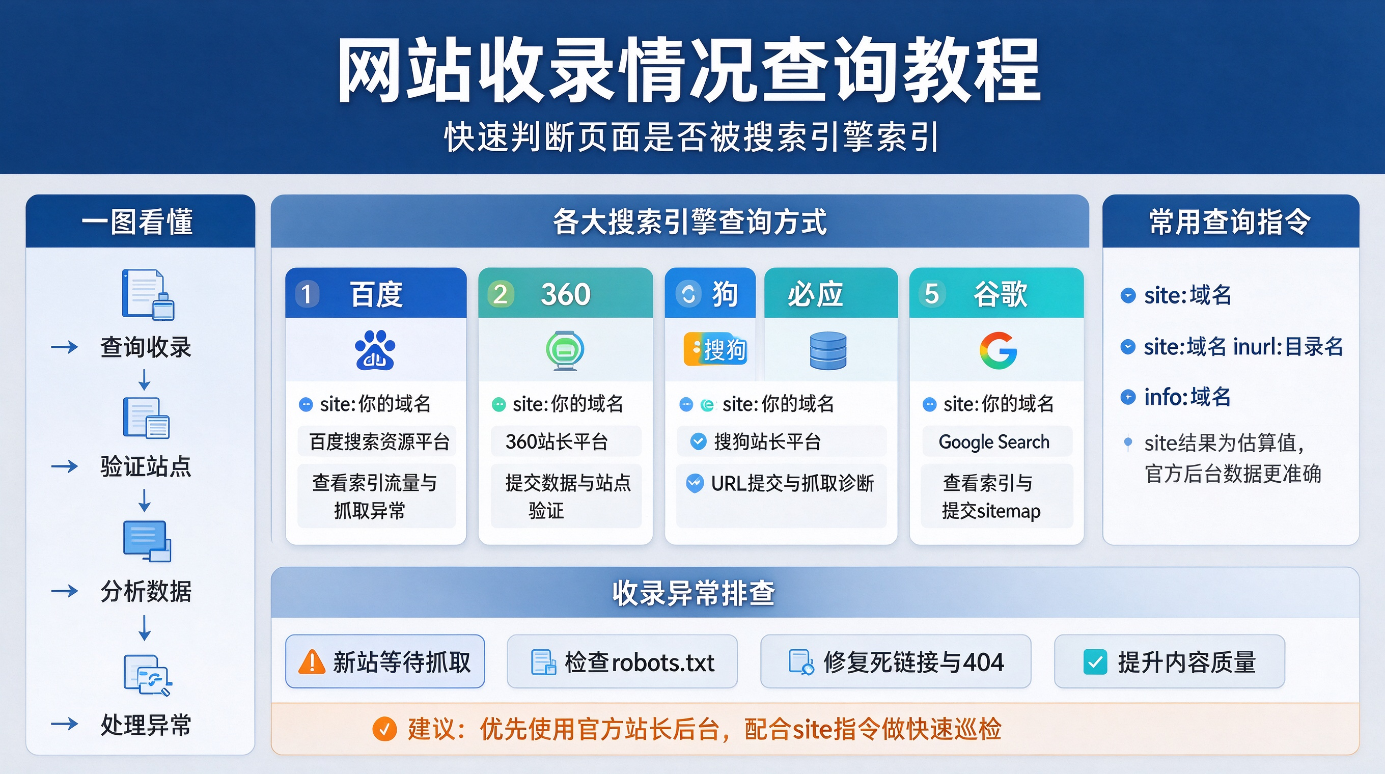 搜索引擎提交入口图片生成 (1).png