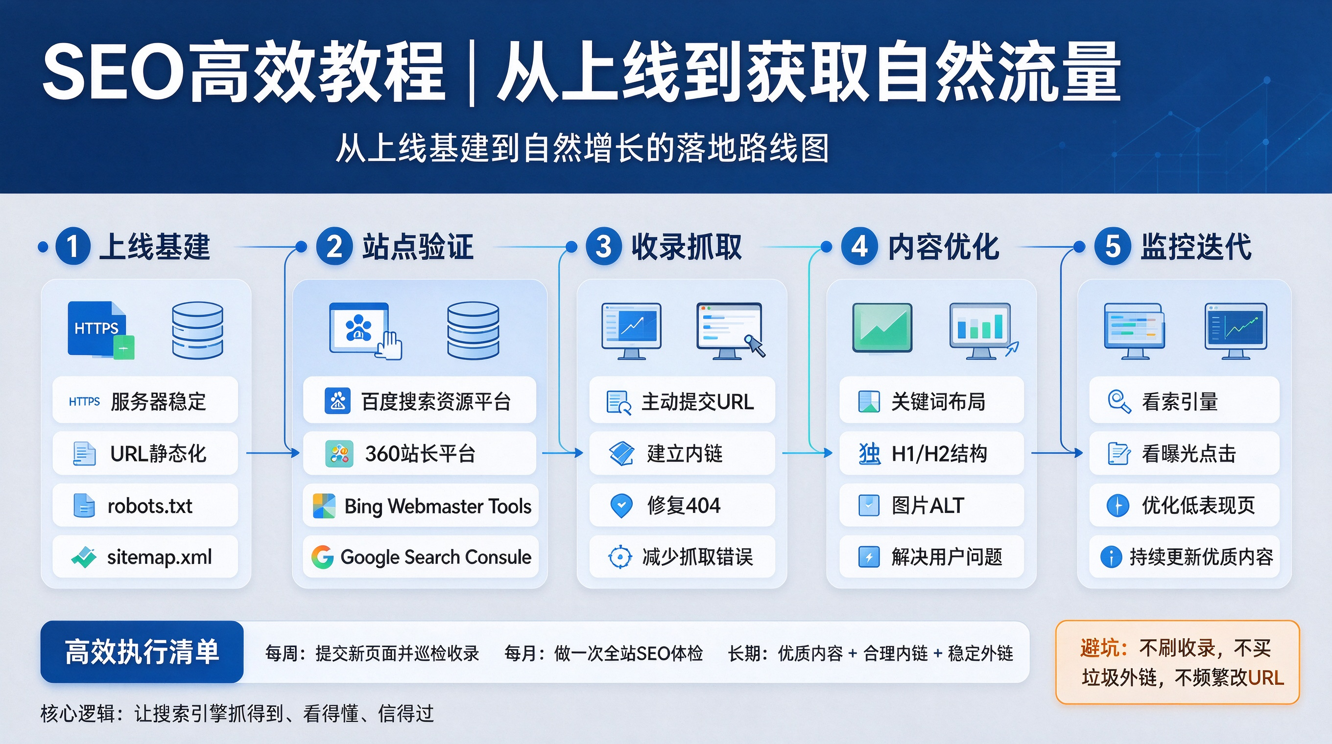 搜索引擎提交入口图片生成 (2).png