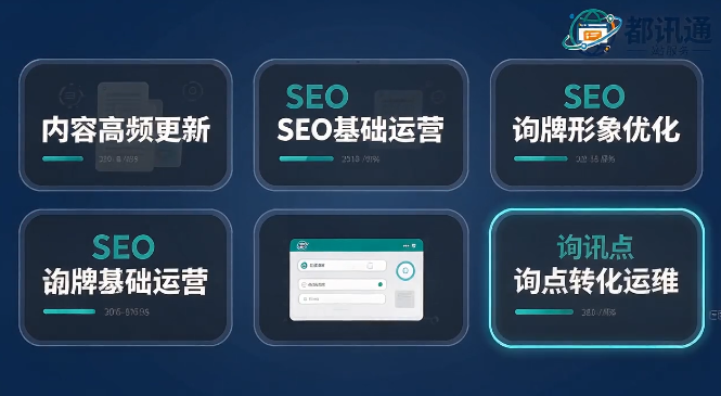 企业网站托管｜主打 内容更新 + 持续运